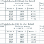 OROP-TABLE