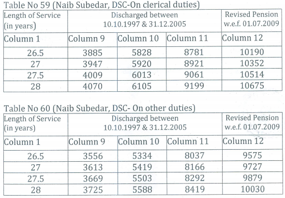 OROP-TABLE