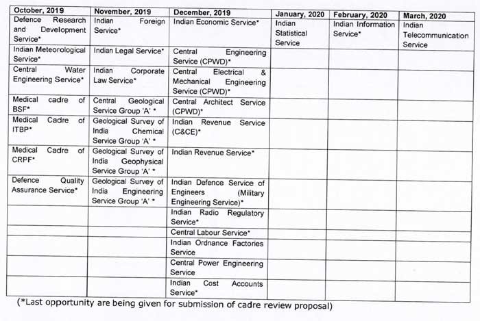 DoPT Orders 2019 - Calendar for Cadre Review of Central Group 'A' Services