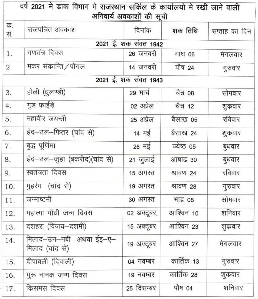 Postal Holiday List 2021 Rajasthan Circle