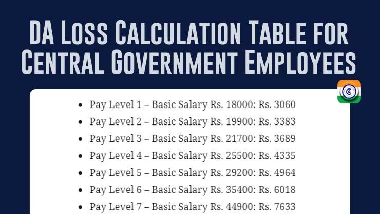 DA Loss Calculation Table for Central Government Employees