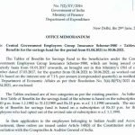 Central government employees group insurance scheme 1980 table 2021