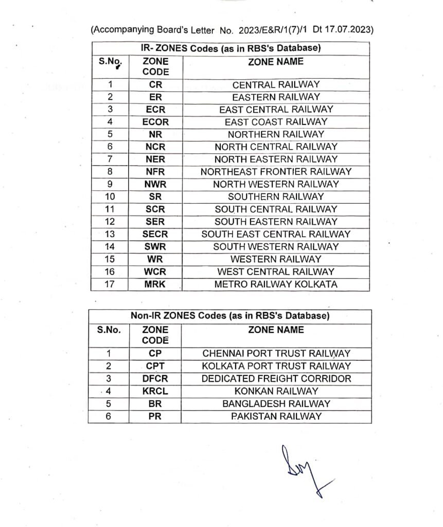 Indian Railways codes for Zones and Divisions PDF